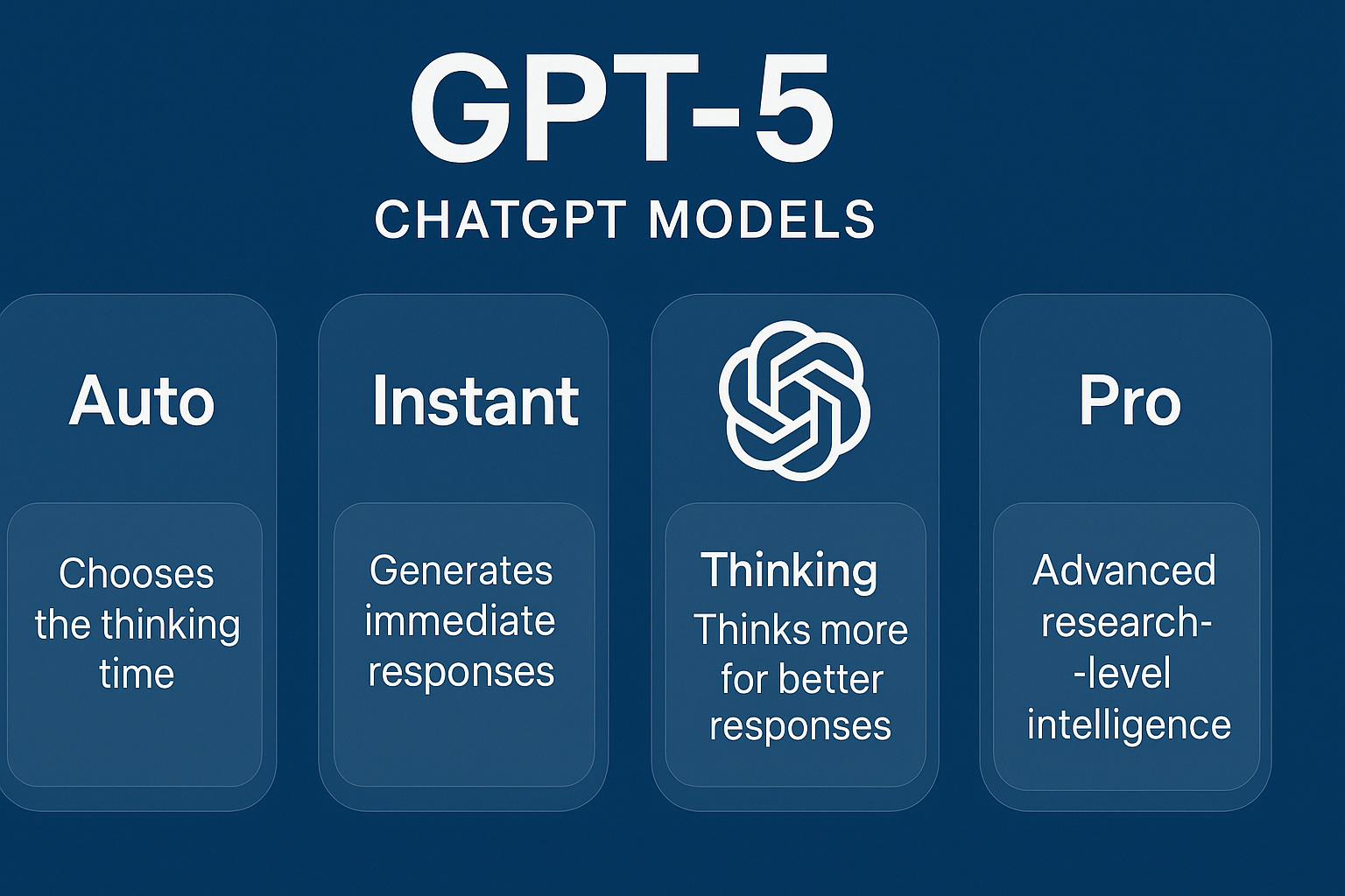 Os 4 modos do GPT-5 — o que cada um faz